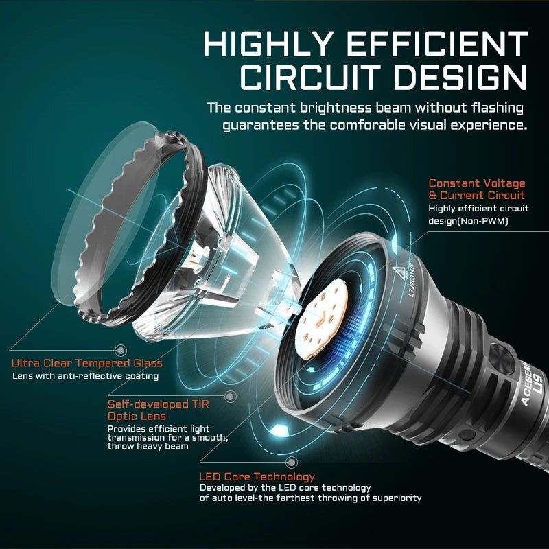 2200 Lumens Rechargeable Night Hunting Flashlight