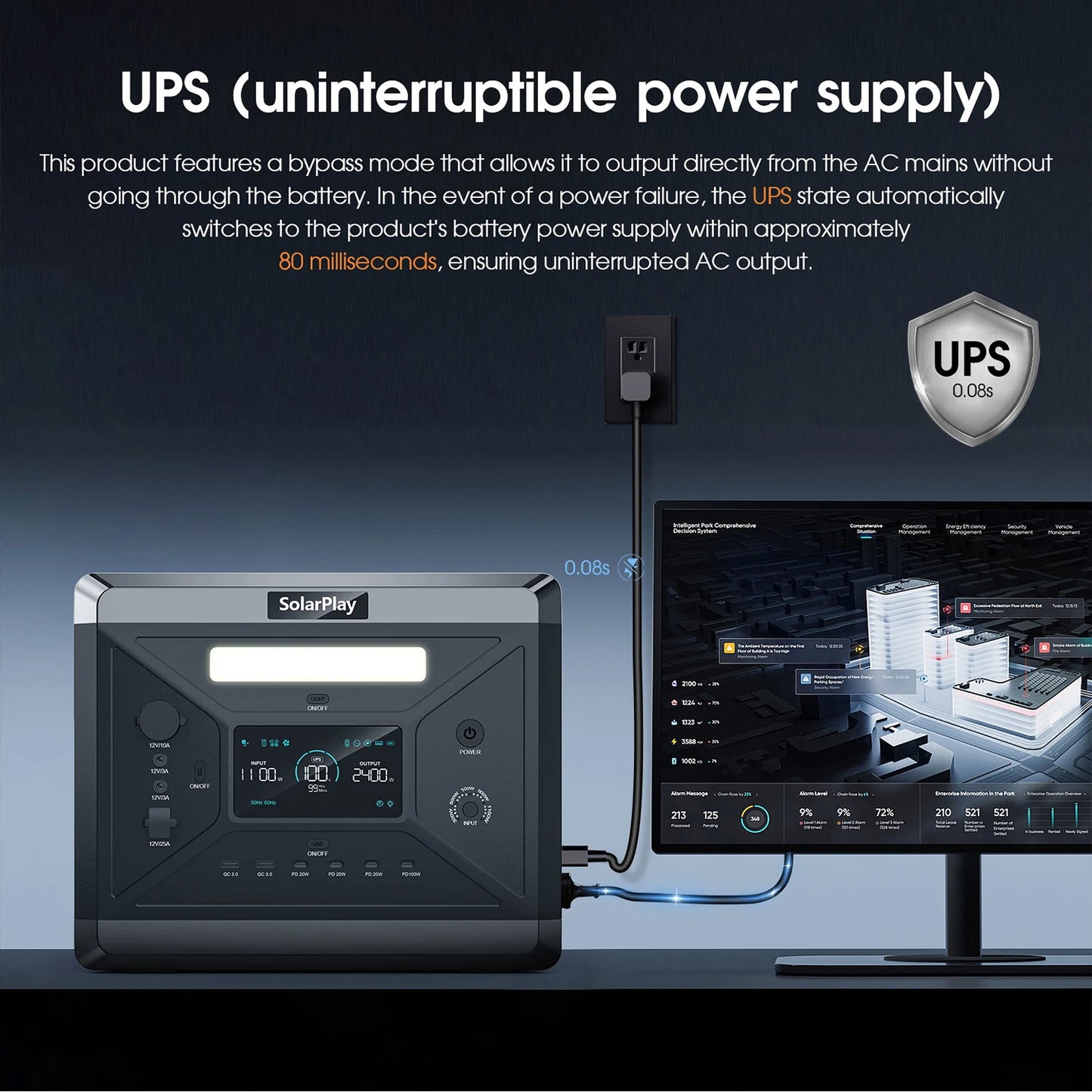 Portable Power Station 2160WH LiFePO4 Battery with 2400W (4800W Peak) AC Output