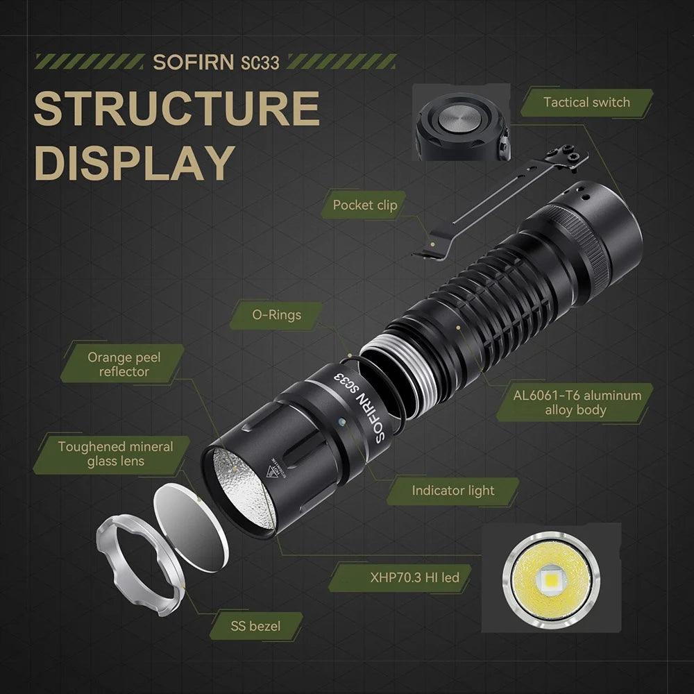 HI LED Tactical Flashlight 5200lm Powerful 21700 USB C