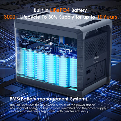 Portable Power Station 2160WH LiFePO4 Battery with 2400W (4800W Peak) AC Output