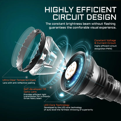 2200 Lumens Rechargeable Night Hunting Flashlight