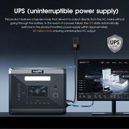 Portable Power Station 2160WH LiFePO4 Battery with 2400W (4800W Peak) AC Output